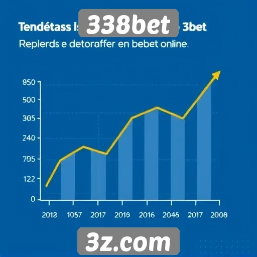 Tendências de apostas no 338bet para o futuro